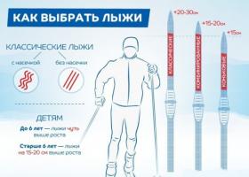 Jak kupić odpowiednie narty: wybór według wzrostu i wagi Musisz mieć narty